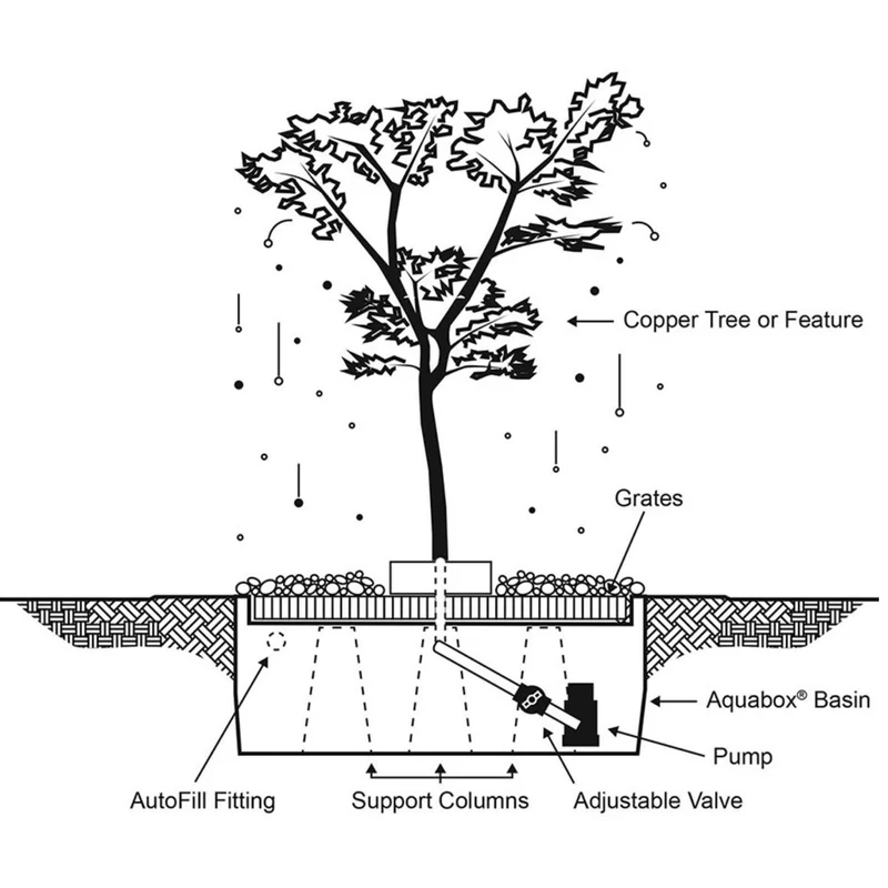 Sequoia Tree Copper Fountain Kit - Blue Thumb