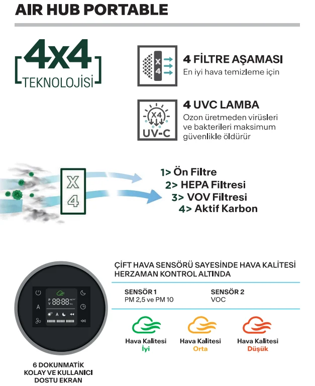 AIRHUB PORTABLE WHITE - Turkey