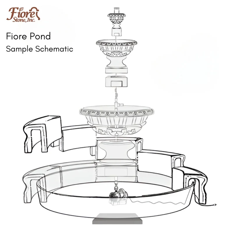 Venetian 3-Tier Concrete Pond Fountain - Fiore #2087