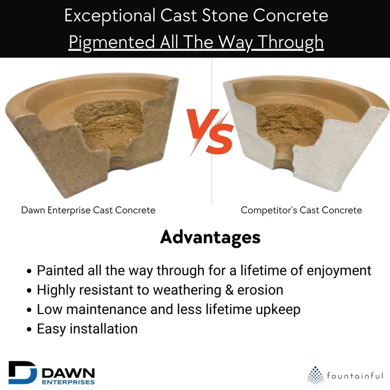 Classic Rectangular Concrete Planter - Architectural Collection