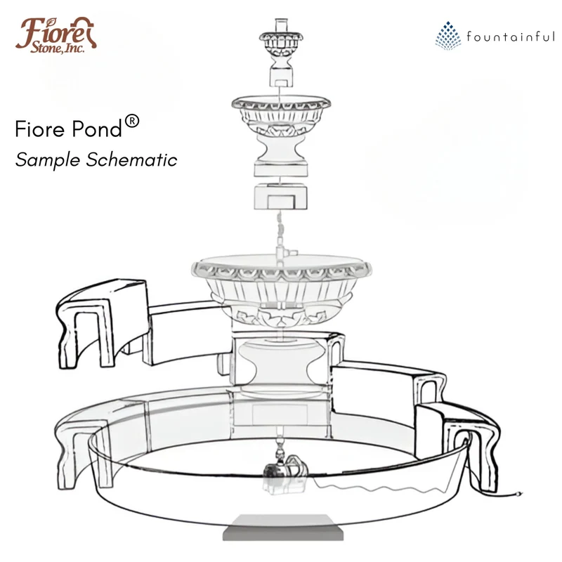Mediterranean 3-Tier Concrete Pond Fountain - Fiore #LG134FRG