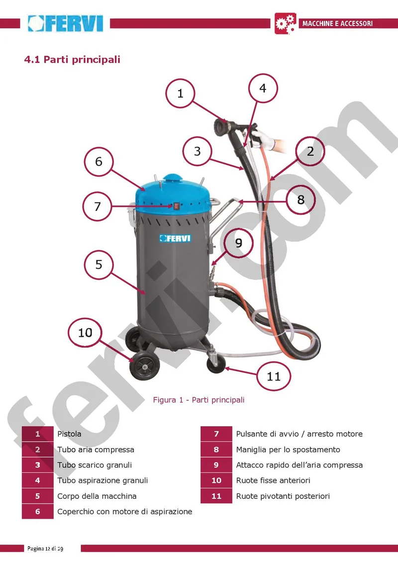 Fervi 0462 - Sabbiatrice per esterno con aspiratore