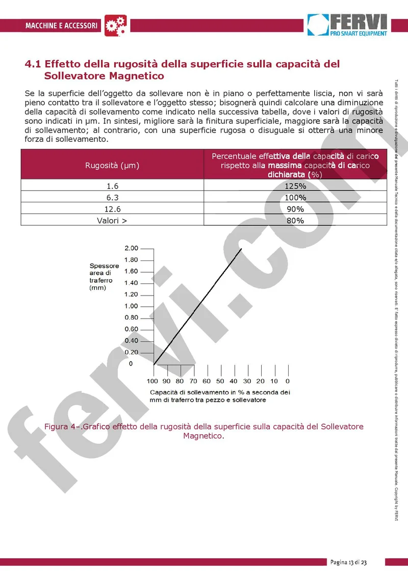 Fervi S1000 - Sollevatore magnetico