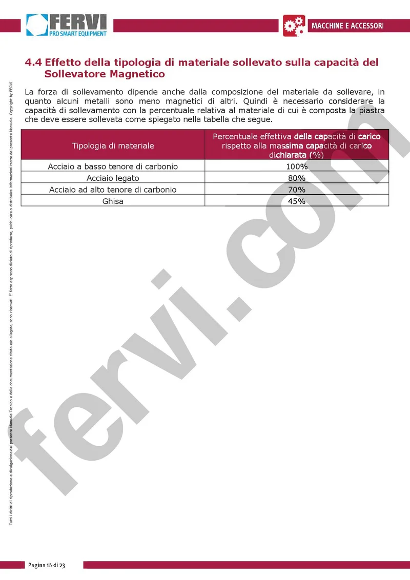 Fervi S1000 - Sollevatore magnetico
