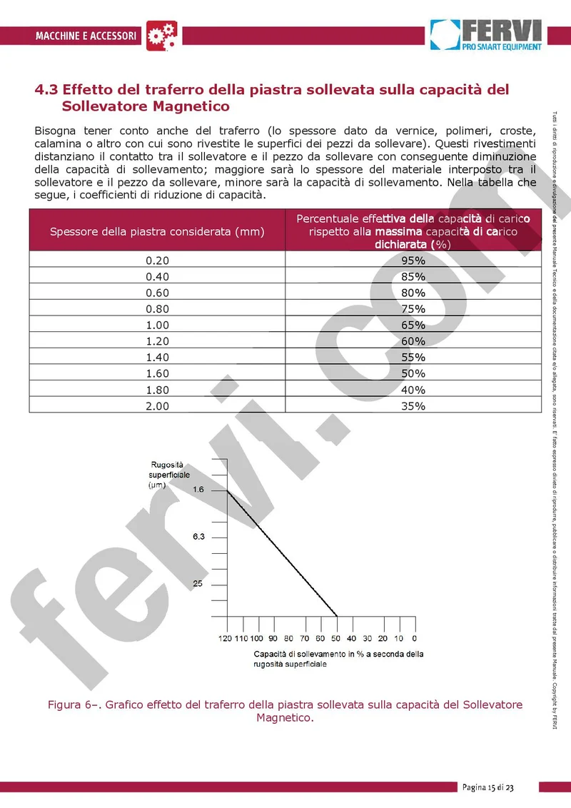 Fervi S0600 - Sollevatore magnetico