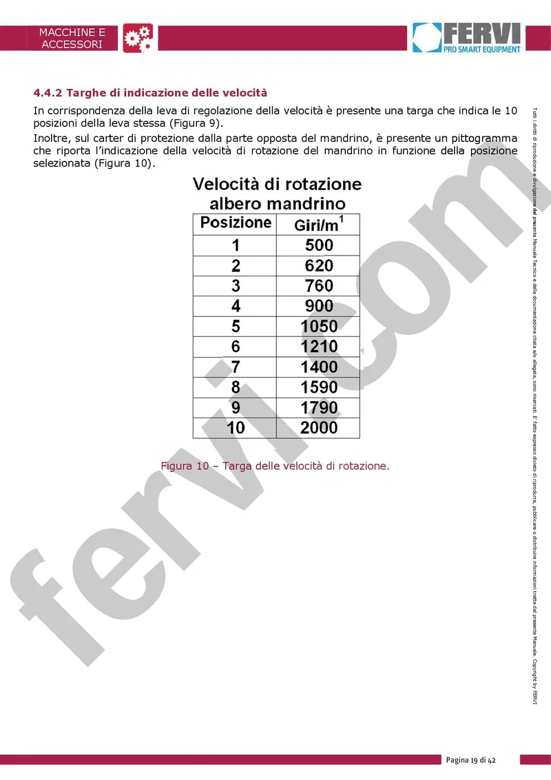 Fervi 0751 - Tornio da legno