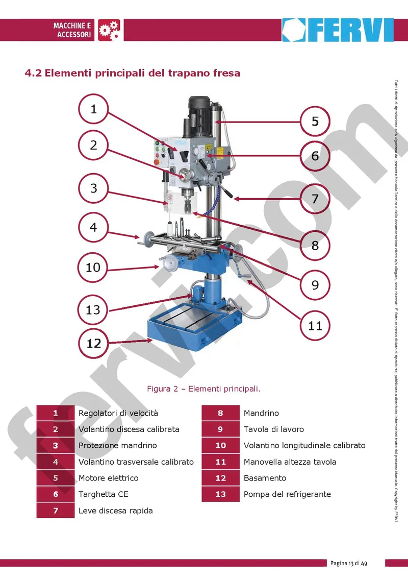Fervi T047/400VDA - Trapano fresa ad ingranaggi con discesa automatica e maschiatura