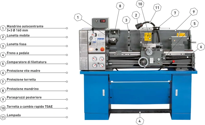 Fervi T940/230VI - Tornio parallelo con inverter