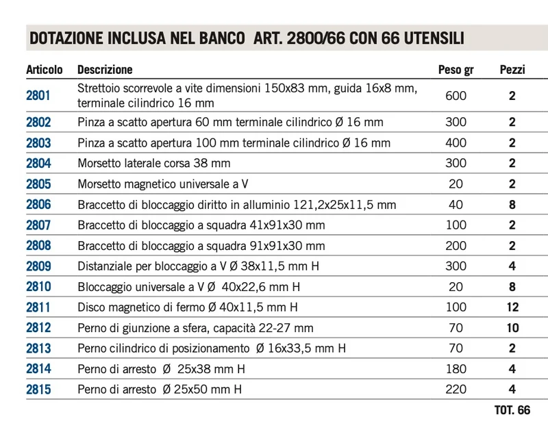Dyma 2800/66 - Banco mobile da saldatura completo di 66 utensili