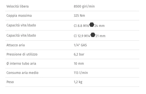 Beta 1927G - Avvitatore pneumatico reversibile compatto da 1/2"