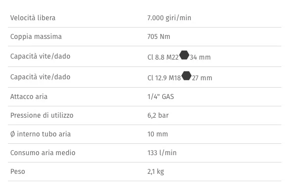 Beta 1927B - Avvitatore pneumatico reversibile
