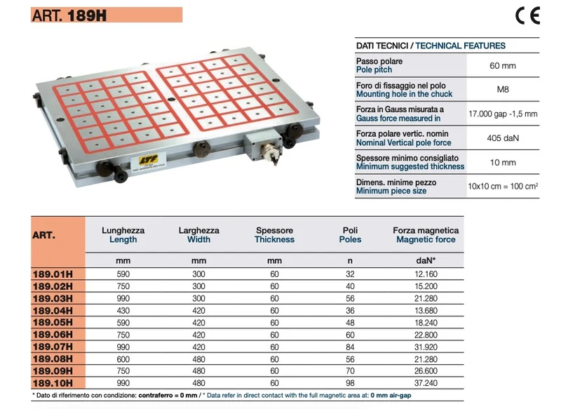 Ltf 189H - Piano magnetico elettropermanente per fresatura ultra quad - Poli quadri 50 x 50 MM