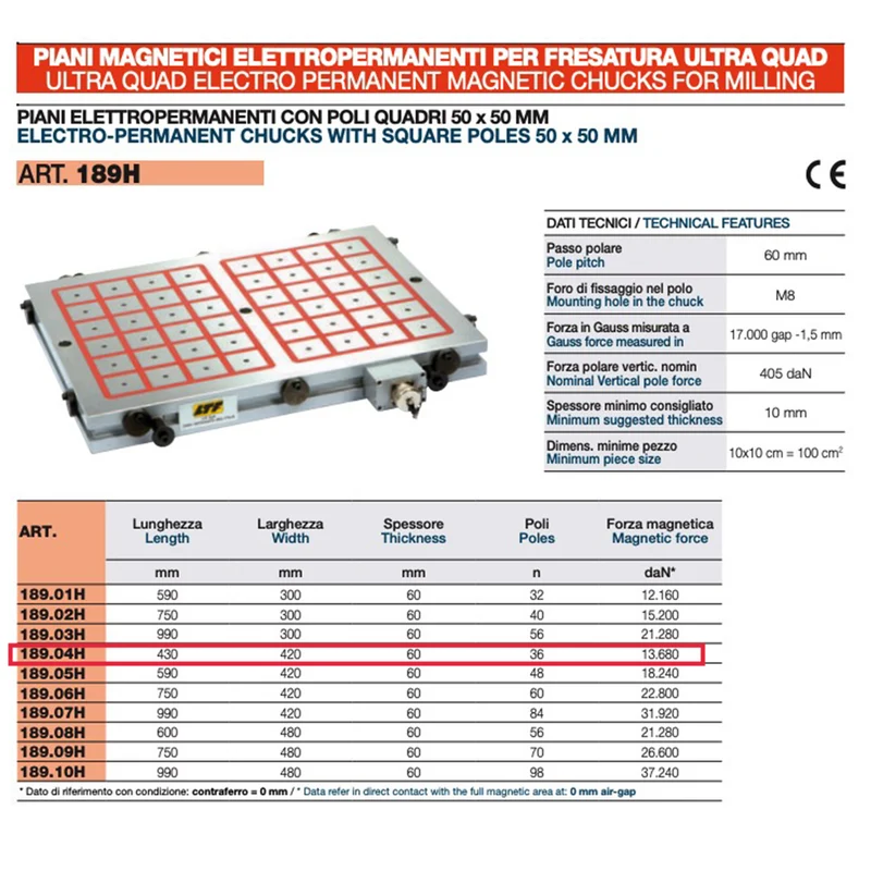 Ltf 189.04HK - Piano magnetico per fresatura 420x430x60 mm 36 poli quadri 50 mm con centralina UCSQ01-25A