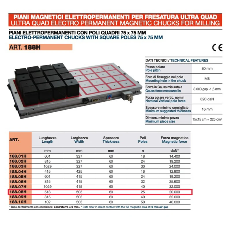 Ltf 188.08HK - Piano magnetico per fresatura 503x513x60 mm 25 poli quadri 75 mm con centralina UCSQ01-32A