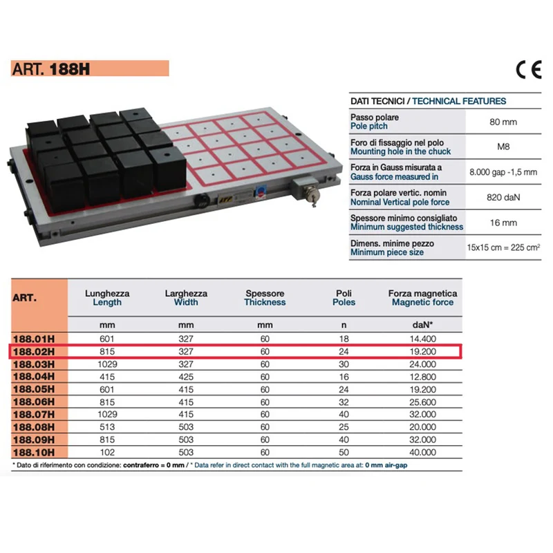 Ltf 188.02HK - Piano magnetico per fresatura 327x1029x60 mm 30 poli quadri 75 mm con centralina UCSQ01-32A