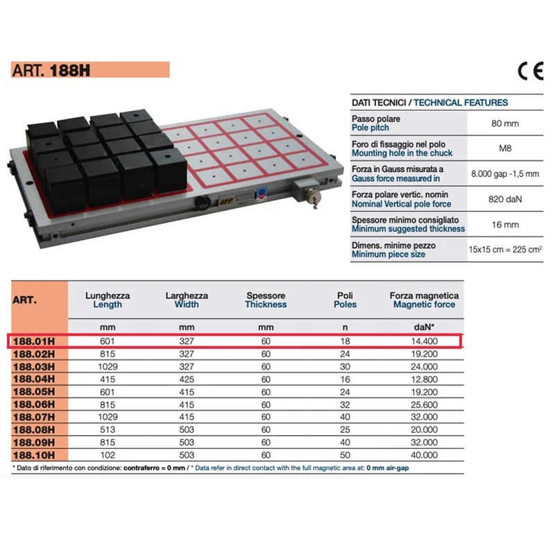 Ltf 188.01HK - Piano magnetico per fresatura 327x601x60 mm 18 poli quadri 75 mm con centralina UCSQ01-25A
