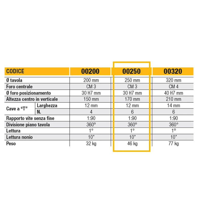 Ltf 11.0500250 - Tavola a dividere orizzontale e verticale - diametro 250 mm