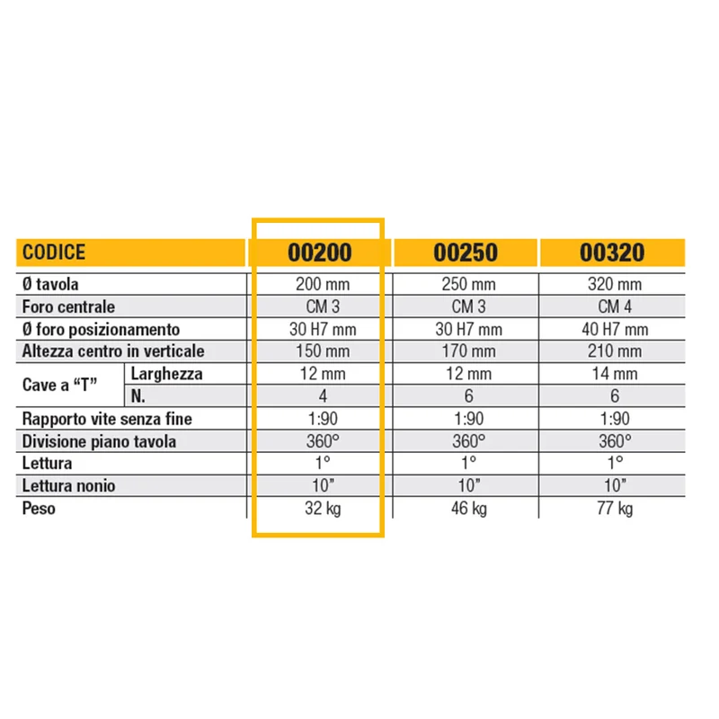 Ltf 11.0500200 - Tavola a dividere orizzontale e verticale - diametro 200 mm