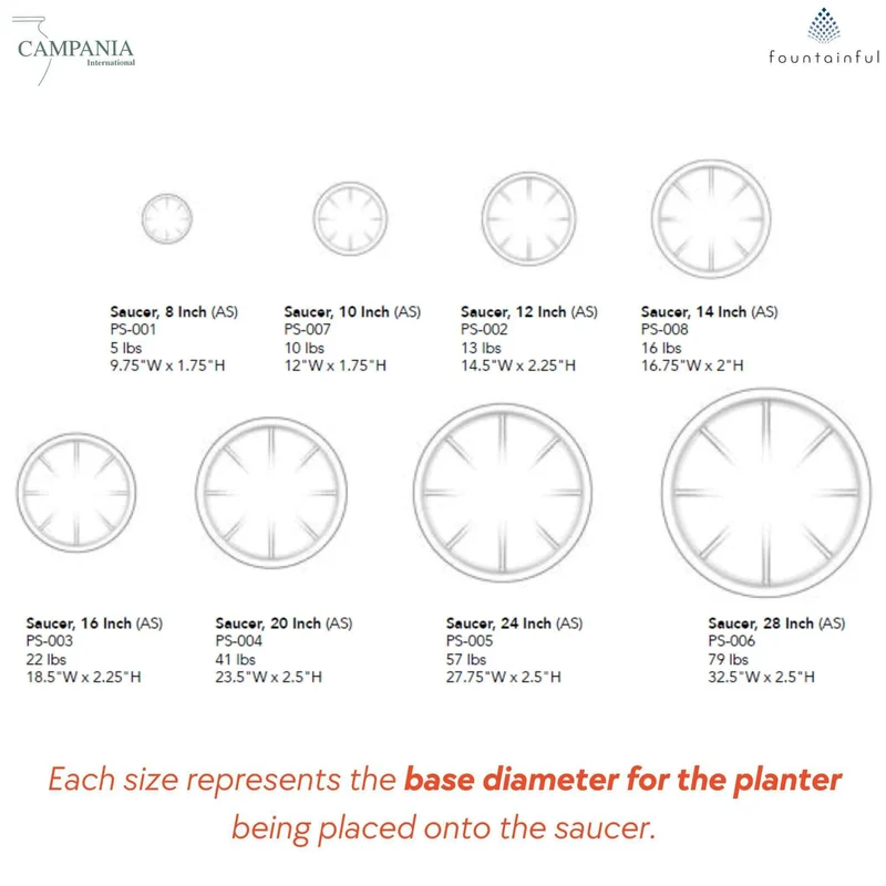 Concrete Saucers for Planters - Campania