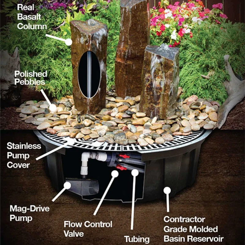 Rustic Basalt 3-Column Fountain - Complete Kit - Blue Thumb