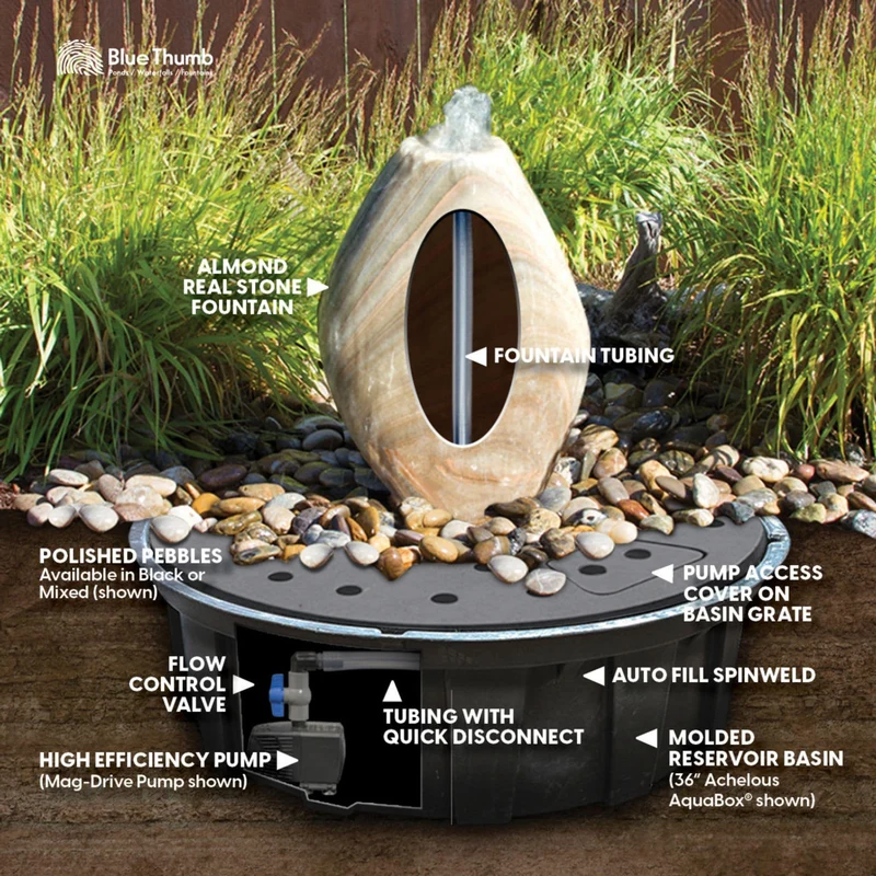 Pink Marble Almond Fountain - Complete Kit - Blue Thumb