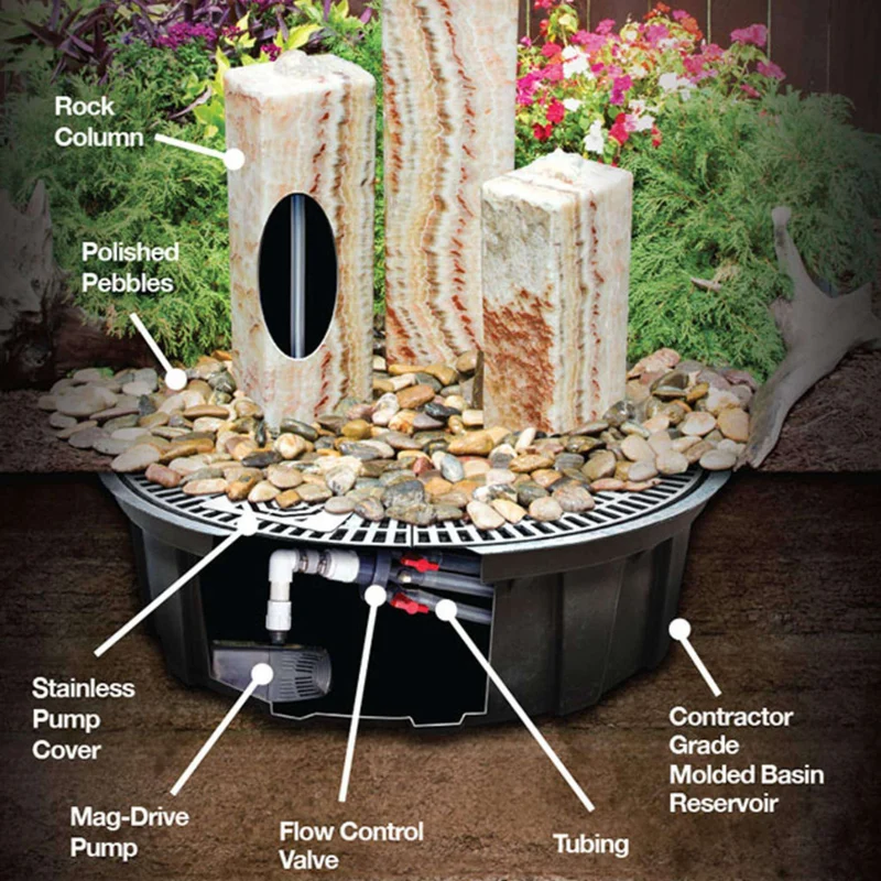 Sonoma GFRC Boulder Fountain - Complete Kit - Blue Thumb
