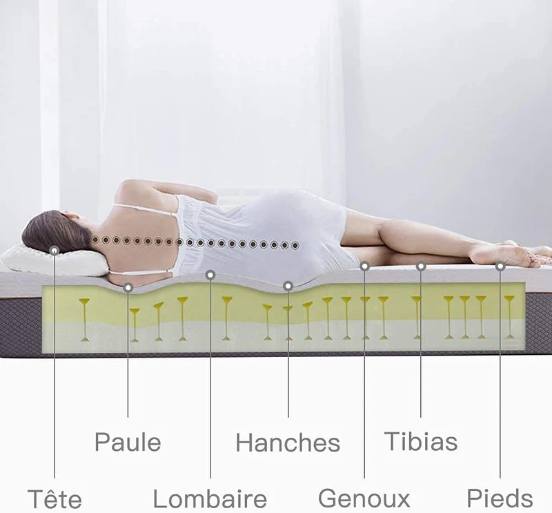 DEWINNER Matelas a Memoire de Forme en Mousse et Ressorts 20 cm Épaisseur Matelas 7 Zones Ergonomique, Hypoallergénique, Soutien Optimal, Confort (90x190x20cm)