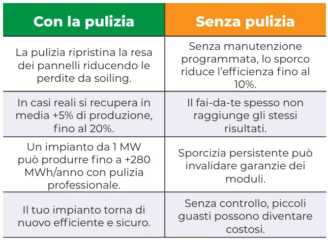 JET PHOTOS R1 S Robot per Pulizia Pannelli Fotovoltaici a batteria motore Brushless con radiocomando senza interferenze
