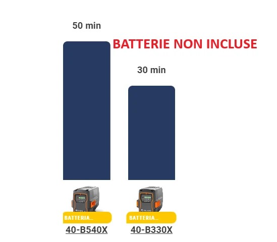 Husqvarna 550i XP Motosega a batteria 36V - barra 45,7 cm - Max 3,2Kw - senza batteria e caricabatterie