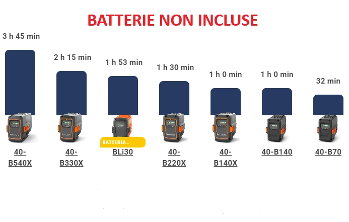 Husqvarna 435i Motosega a batteria 36V - barra 35,6 cm - 1.8Kw - senza batteria e caricabatterie