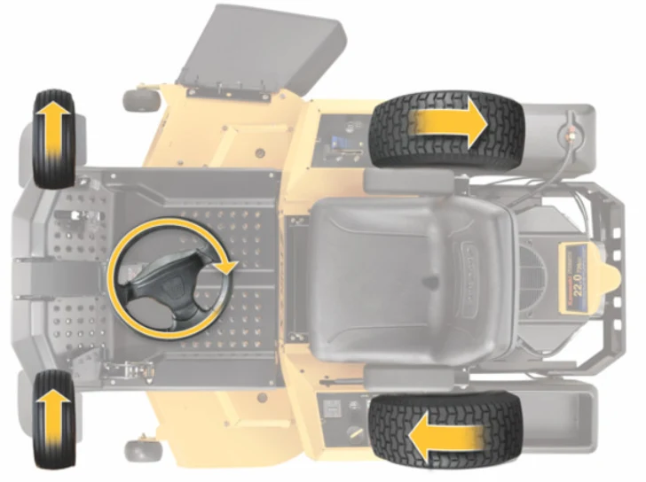 Cub Cadet Z2 117S Rasaerba zero turn volante, raggio zero per pendenze 46% (25°) , taglio 117 cm , c.c. 726 Trasmissione Doppia Hydro