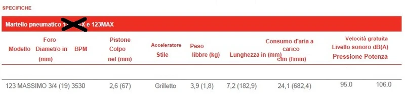 Ingersoll Rand 123MAXK Martello pneumatico con 5 scalpelli