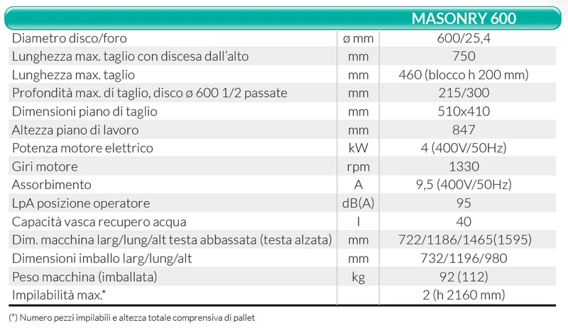 Segatrice per lapidei / cemento / mattoni / pietre / tegole trifase Imer Masonry 600 1188880