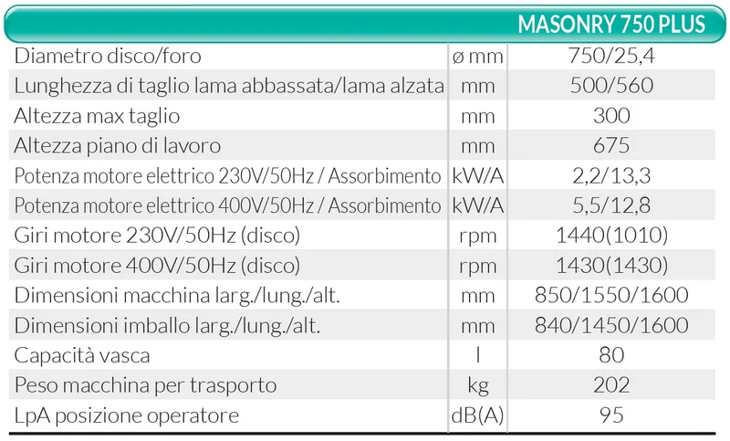 Segatrice per lapidei / blocchi senza disco Imer Masonry 750 PLUS 1188862