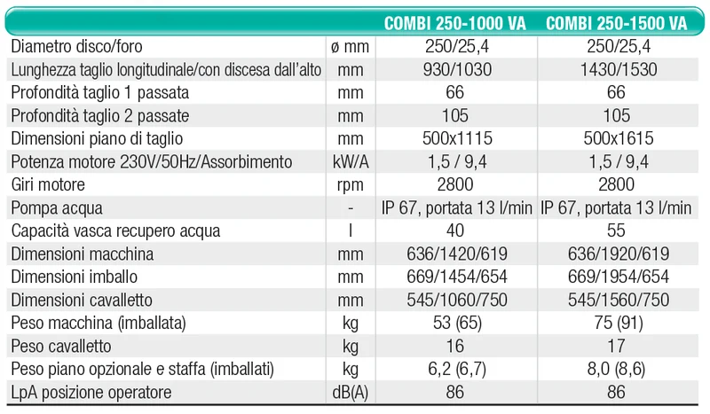 Segatrice per ceramica Imer Combi 250-1000 1188170
