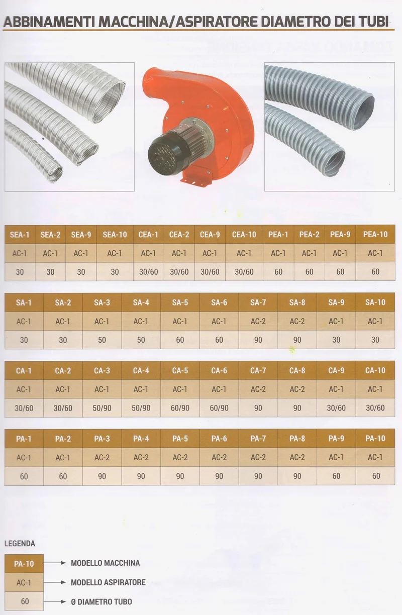 Aspiratore per pulviscolo Nebes AC2