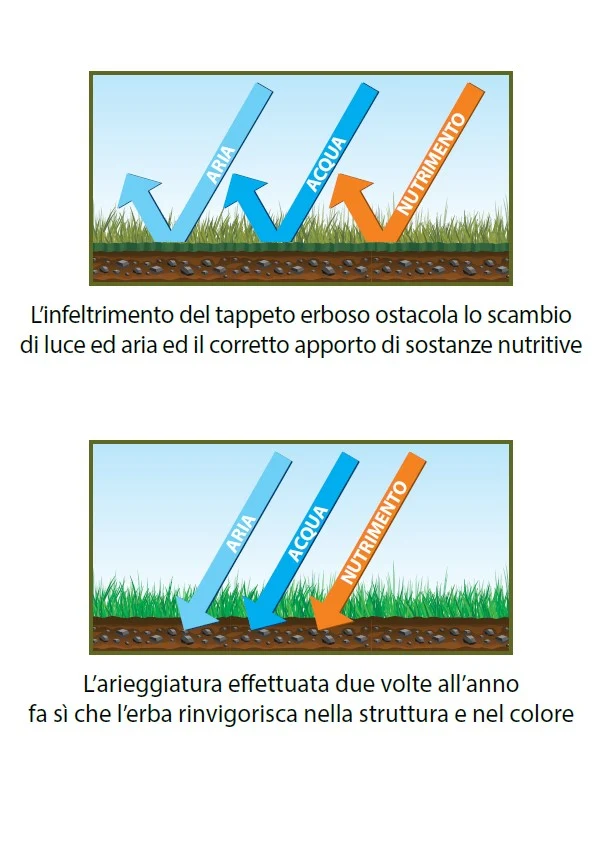 Arieggiatiore a scoppio Pubert CESAR 45 P 056980 Largh.Lavoro 40 cm