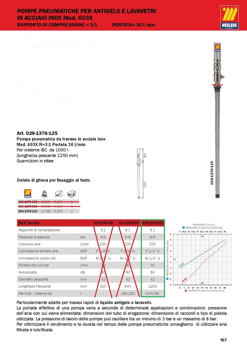 Meclube POMPA PNEUMATICA DA TRAVASO IN ACCIAIO INOX Mod. 603X R=3:1 PORTATA 30 l/min