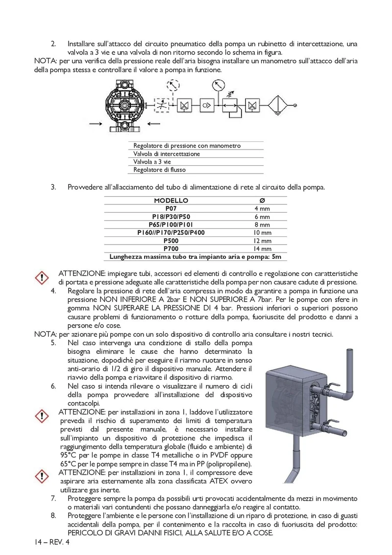 Meclube 028-A055-AB1 - Pompa pneumatica a doppia membrana Mod. A55 in ALLUMINIO Guarnizioni in nbr