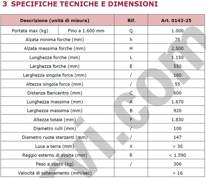 Fervi 0143/25 - Sollevatore manuale per pallet