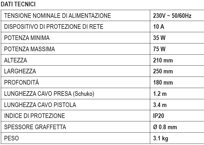 Beta 1368 - Kit ripara plastiche