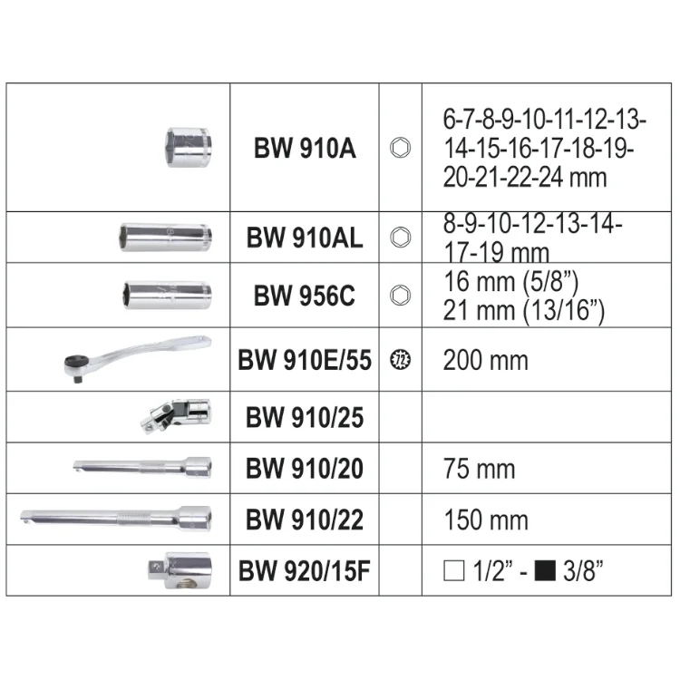 Beta BW 913E/C33 - assortimento chiavi a bussola 3/8" - 33 pezzi