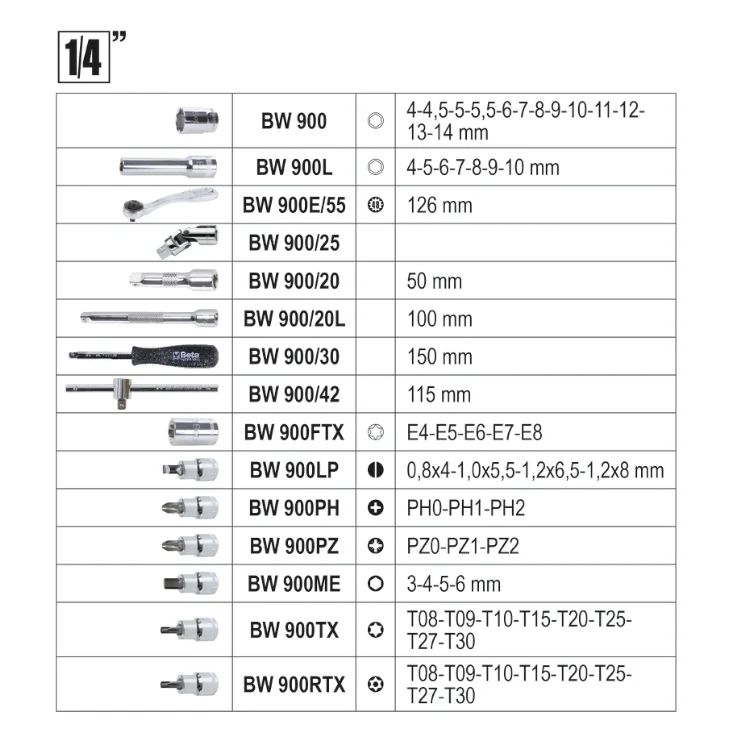Beta BW 903E/C170 - Cassetta porta attrezzi con assortimento 170 utensili