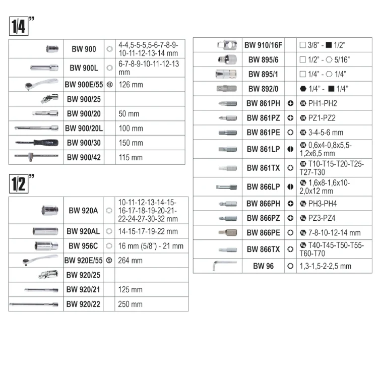 Beta BW 903E/C98 - Cassetta porta attrezzi con assortimento 98 utensili
