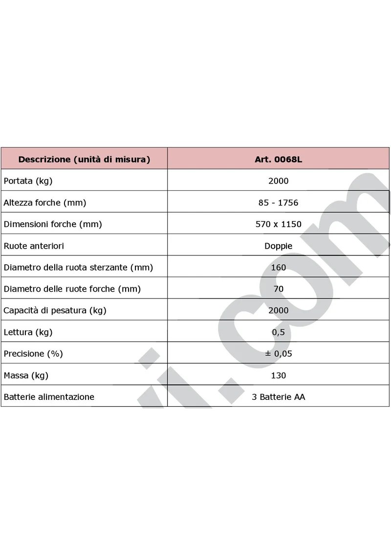 Fervi 0068L - 2000 kg Transpallet con bilancia