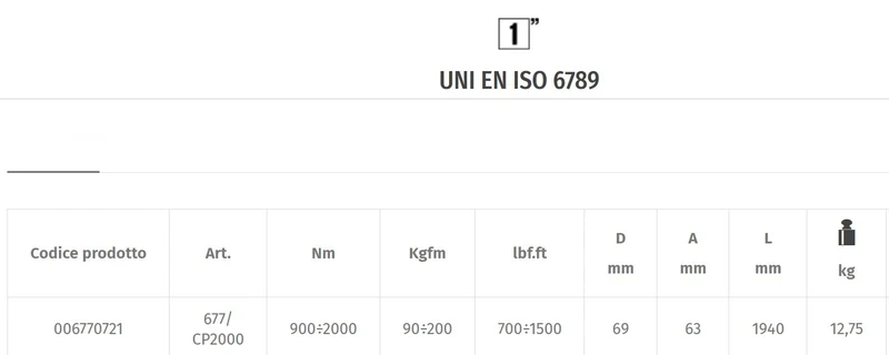 Beta 677/CP2000 Chiave dinamometrica a disinnesto, in cassetta