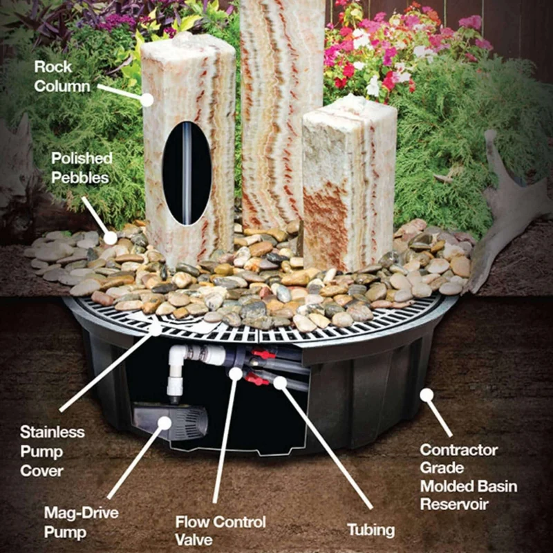 Smooth Speckled Granite 3-Column Fountain - Complete Kit - Blue Thumb