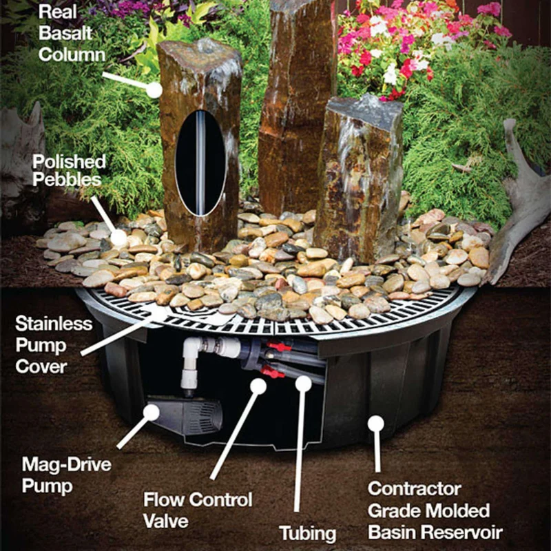 Chiseled Granite 3-Piece Twist Fountain - Complete Kit - Blue Thumb