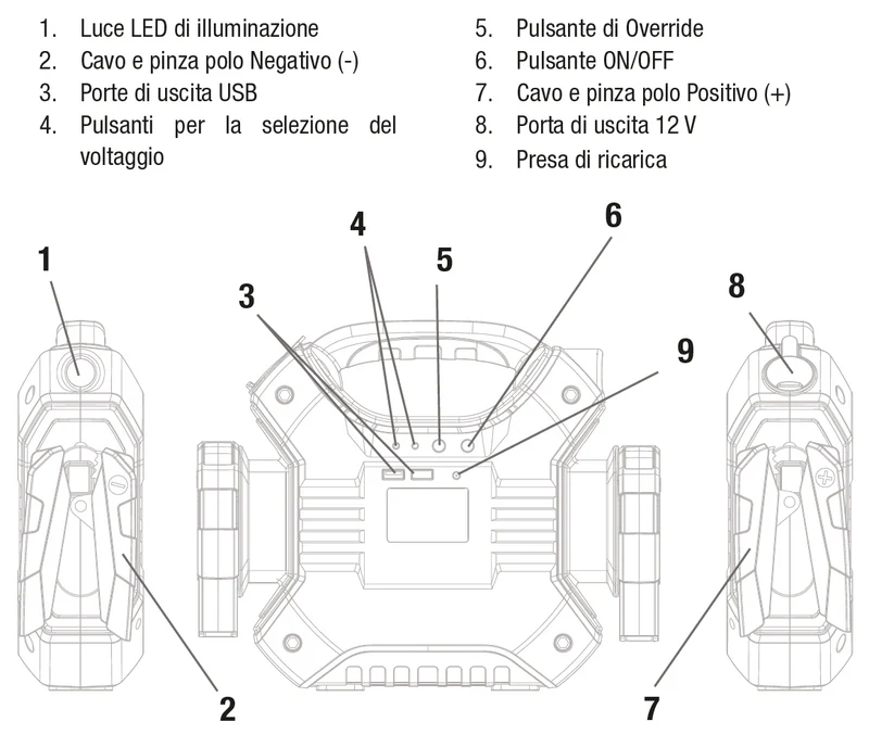 Intec I-STARTER X, AVVIATORE DI EMERGENZA LiFePo4 12/24V, VEICOLI INDUSTRIALI E AUTOMOBILI