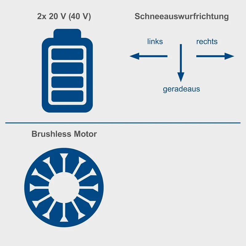 Scheppach BC-SNB410-X - Turbina spazzaneve a batteria 20V - 2 x 20V